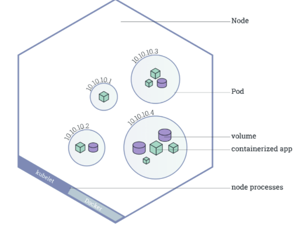 Best Practises for Kubernetes Container Security